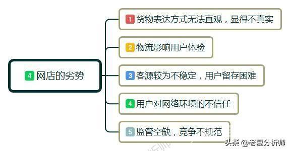 新手网店如何开（新手开网店详细步骤）(4)