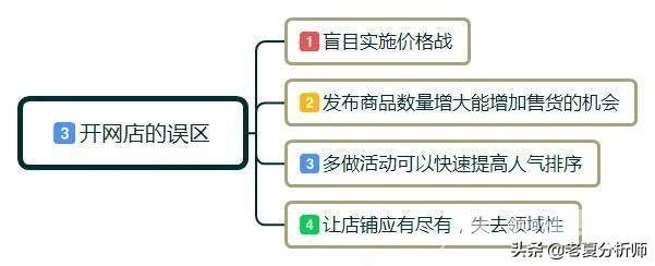 新手网店如何开（新手开网店详细步骤）(6)