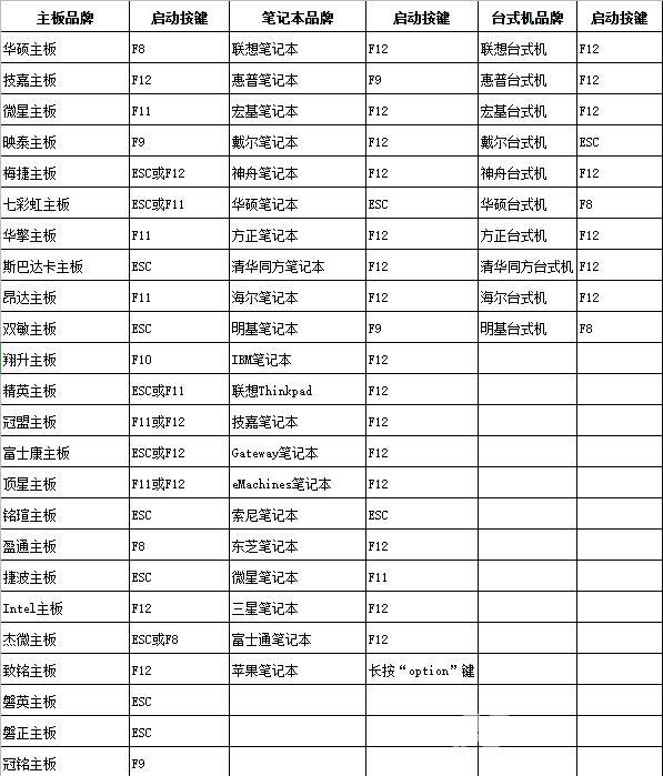 新手如何重装win10系统（电脑重装win10系统最简单的方法）(22)