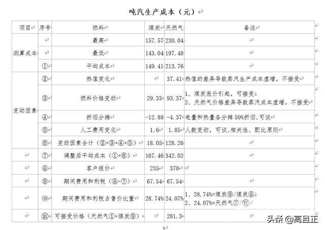 如何把word表格转换成excel（word表格转excel表格最简单的方法）(3)