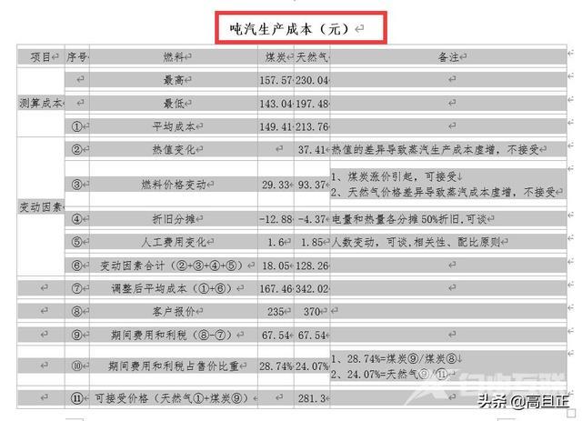 如何把word表格转换成excel（word表格转excel表格最简单的方法）(4)