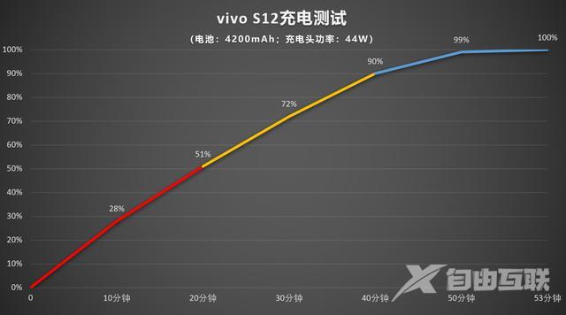 手机vivos12怎么样（vivo s12真实使用感受）(34)