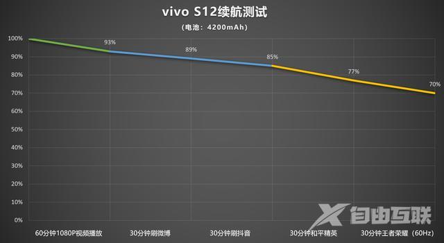 手机vivos12怎么样（vivo s12真实使用感受）(35)