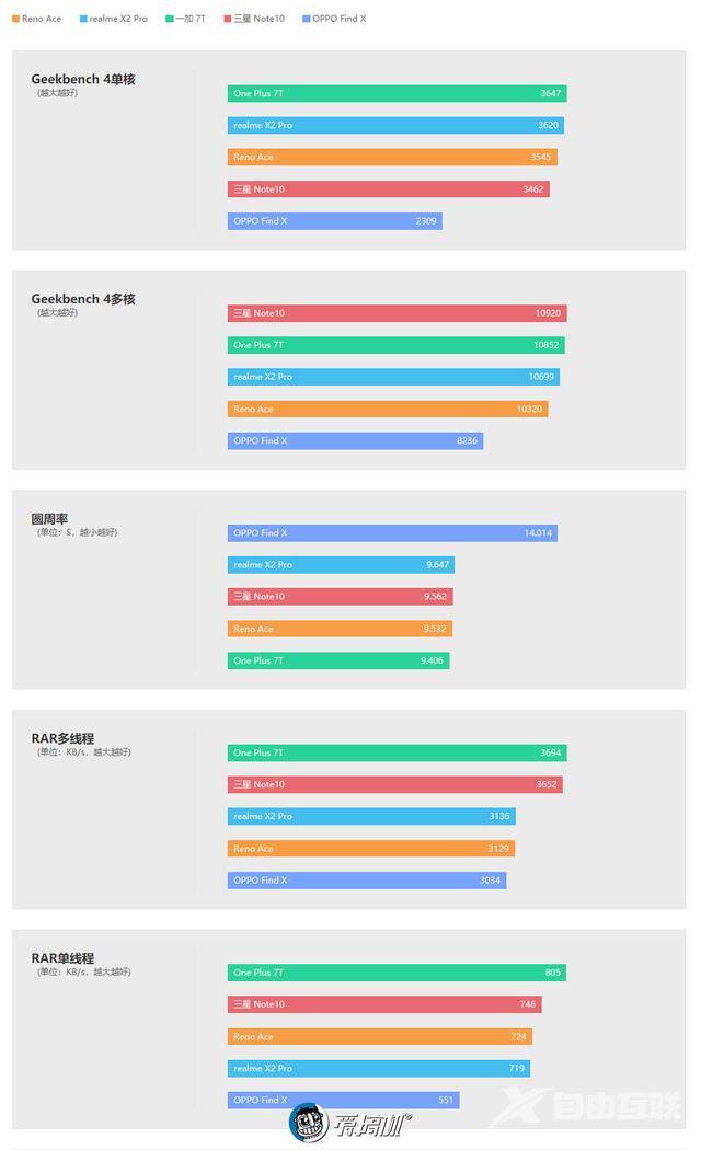 oppo reno ace参数配置（oppo reno ace现在值得买么）(36)