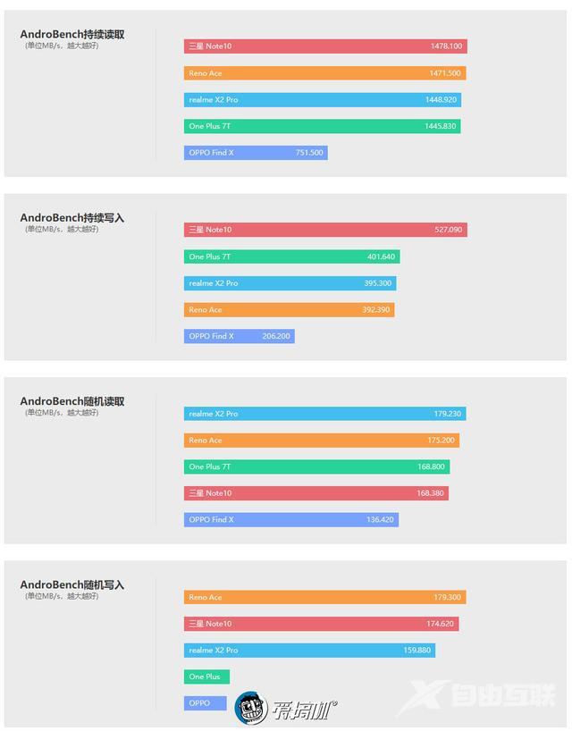 oppo reno ace参数配置（oppo reno ace现在值得买么）(39)