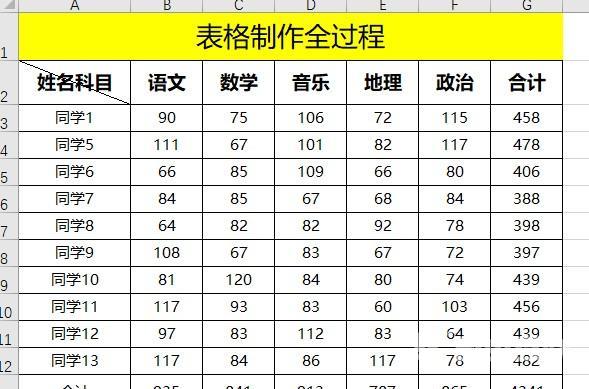 excel表格怎么制作表格（Excel表格基础制作全过程推荐）(19)