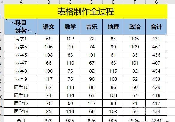 excel表格怎么制作表格（Excel表格基础制作全过程推荐）(22)