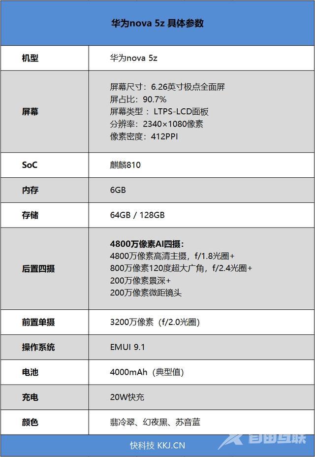 nova5z参数配置详情（华为nova5z还值得入手吗）(2)