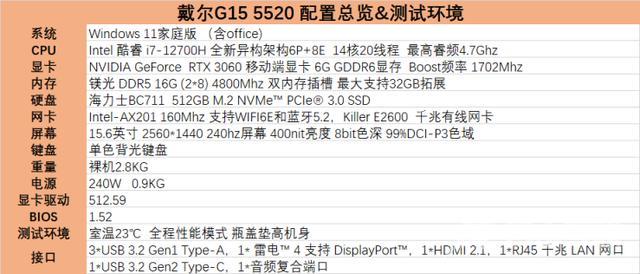 戴尔 g15 5520参数配置（戴尔游匣g15 5520值不值得入手）(1)