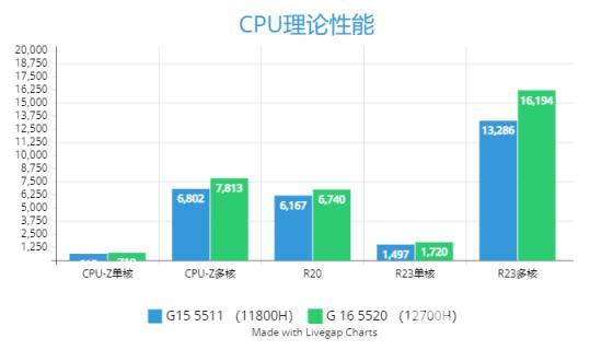 戴尔 g15 5520参数配置（戴尔游匣g15 5520值不值得入手）(3)