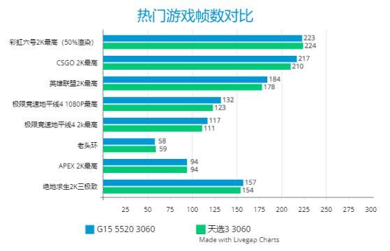 戴尔 g15 5520参数配置（戴尔游匣g15 5520值不值得入手）(18)