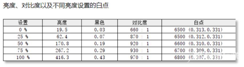 戴尔 g15 5520参数配置（戴尔游匣g15 5520值不值得入手）(22)