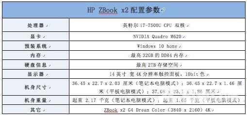 惠普zbook系列介绍（惠普大师本HP ZBook x2评测）(24)