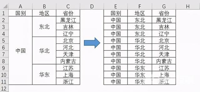 excel拆分单元格怎么操作（Excel拆分单元格5个小技巧）(7)