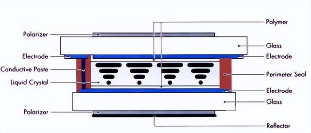 液晶显示器是什么（液晶显示器相关知识介绍）(1)