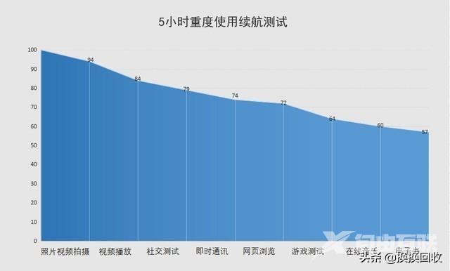 vivo z5i 参数配置（vivo z5i值得入手吗）(18)