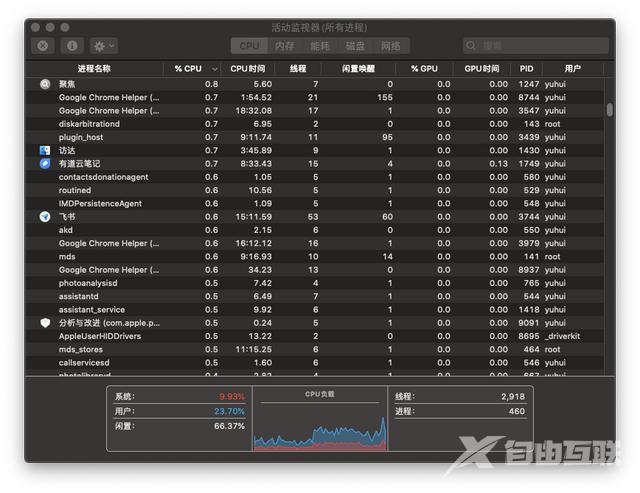 mac任务管理器在哪（苹果电脑如何调出任务管理器）(3)