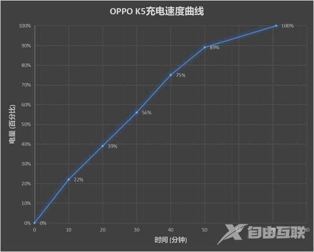 oppok5详细参数配置（oppok5测评值得入手吗）(34)