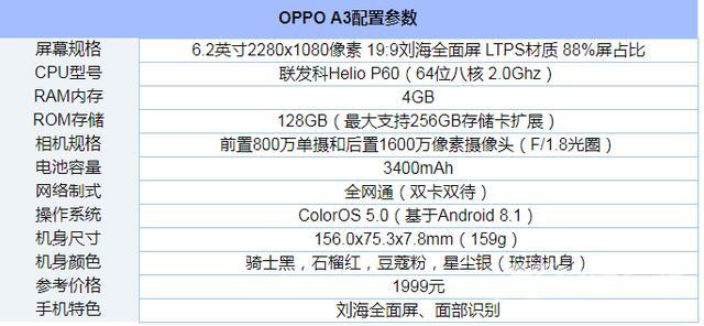 OPPOA3配置参数详情（oppoa33手机值不值得入手）(2)