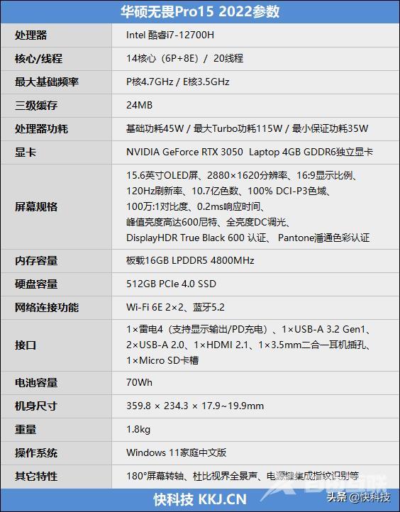 华硕无畏pro15值得买吗（华硕无畏pro15锐龙版使用真实体验）(2)