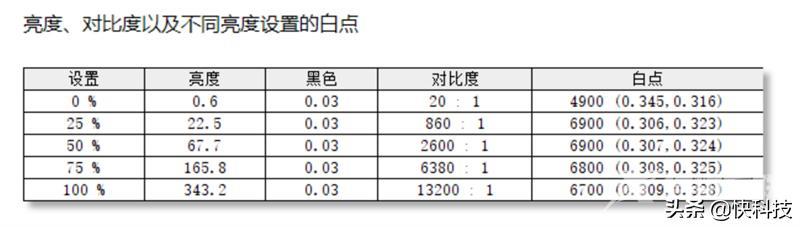 华硕无畏pro15值得买吗（华硕无畏pro15锐龙版使用真实体验）(17)