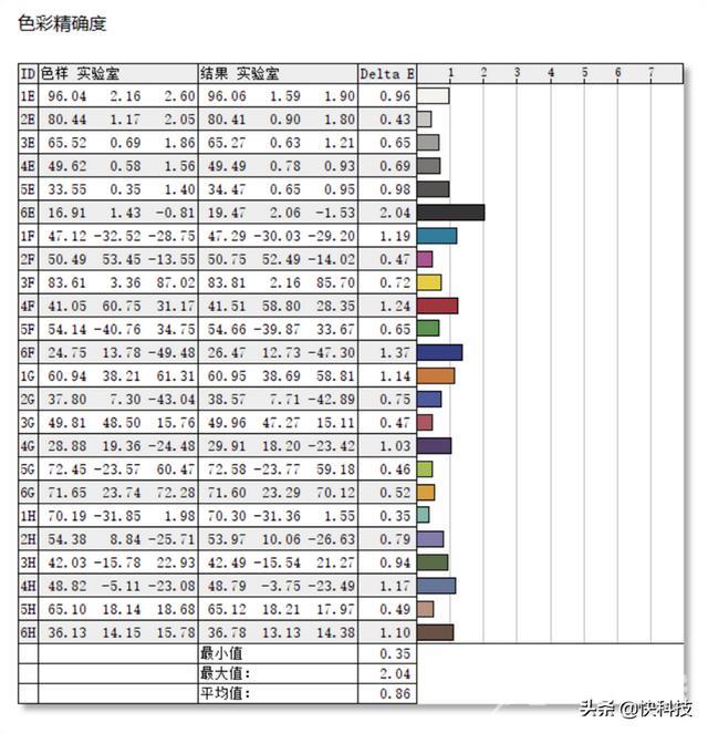 华硕无畏pro15值得买吗（华硕无畏pro15锐龙版使用真实体验）(18)