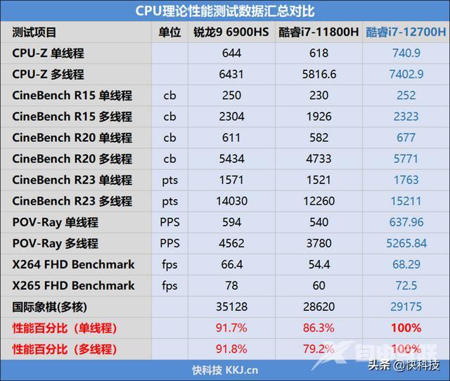 华硕无畏pro15值得买吗（华硕无畏pro15锐龙版使用真实体验）(26)