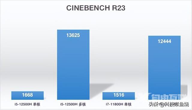 y7000p 2022参数配置（新款拯救者y7000p值不值得买）(13)