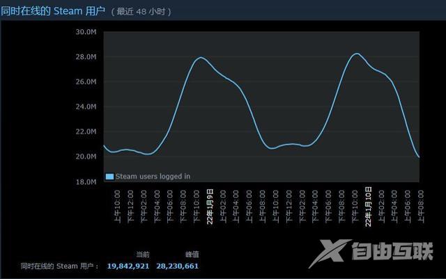 steam无法载入网页咋办（steam无法加载网页页面解决办法）(1)