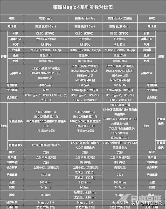 荣耀magic4参数配置详细（荣耀magic4哪个版本最值得入手）(1)