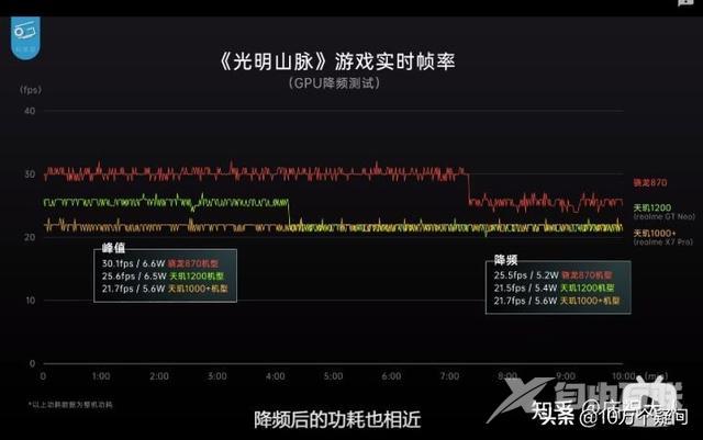 骁龙870和天玑1200哪个好（天玑1200跟骁龙870谁更厉害）(1)