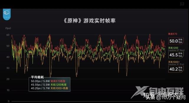 骁龙870和天玑1200哪个好（天玑1200跟骁龙870谁更厉害）(2)