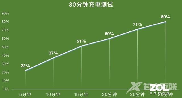 荣耀magic3pro参数配置（荣耀magic3 pro最新评测）(32)