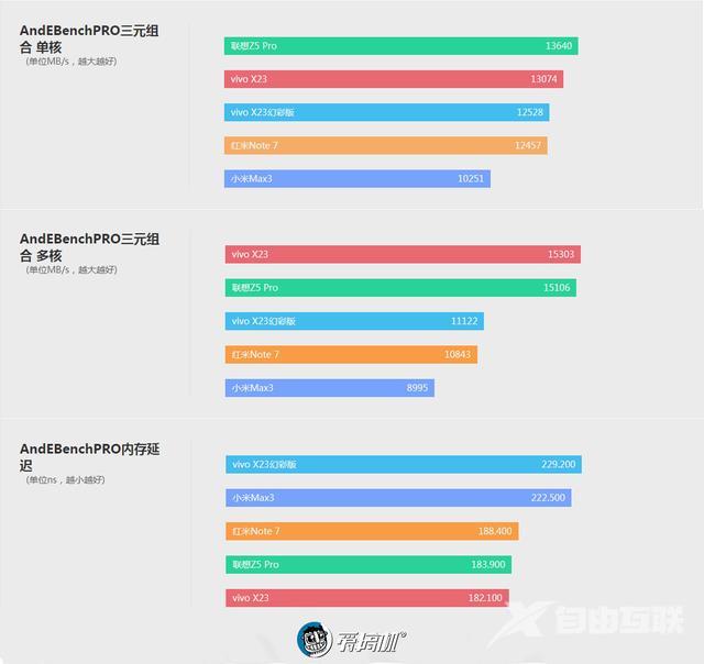 红米note7参数配置（红米note 7现在值得买吗）(20)