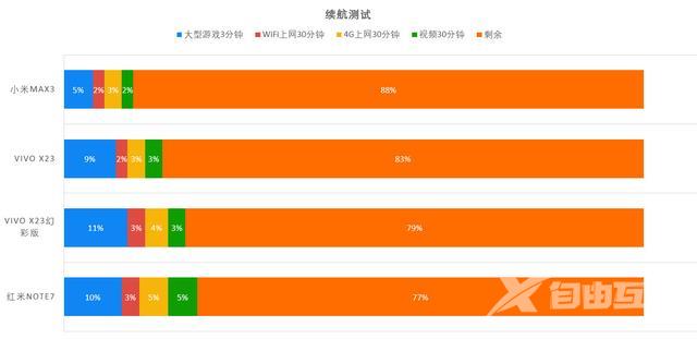 红米note7参数配置（红米note 7现在值得买吗）(35)