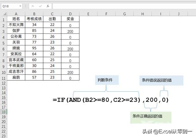 excel if函数怎么用（excel函数if的使用方法图解）(2)