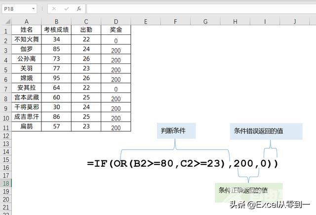 excel if函数怎么用（excel函数if的使用方法图解）(3)