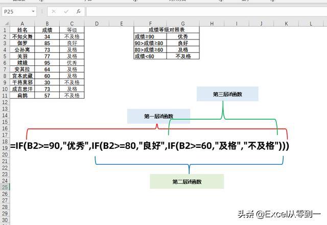 excel if函数怎么用（excel函数if的使用方法图解）(4)