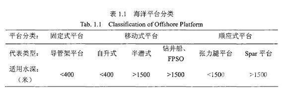 三线表word怎么绘制（毕业论文三线表格制作详细步骤）(1)