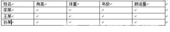 三线表word怎么绘制（毕业论文三线表格制作详细步骤）(4)