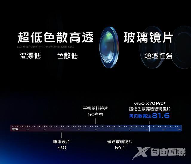 vivox70参数配置（vivo x70系列哪款值得购买）(6)