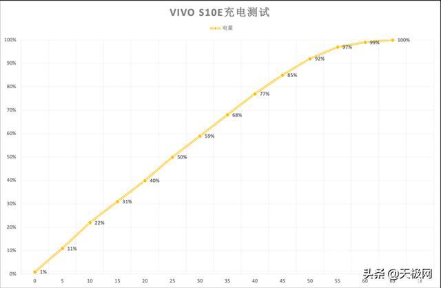 vivos10e参数配置（vivos10e手机值不值得购买）(8)