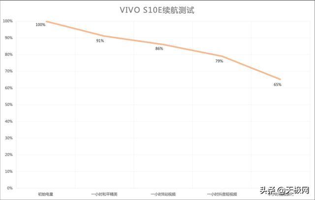 vivos10e参数配置（vivos10e手机值不值得购买）(7)