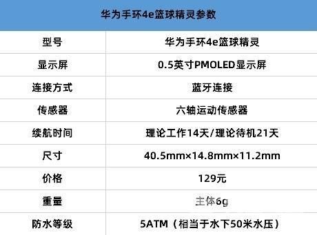 华为手环4e有什么功能（华为手环4e篮球精灵评测）(2)