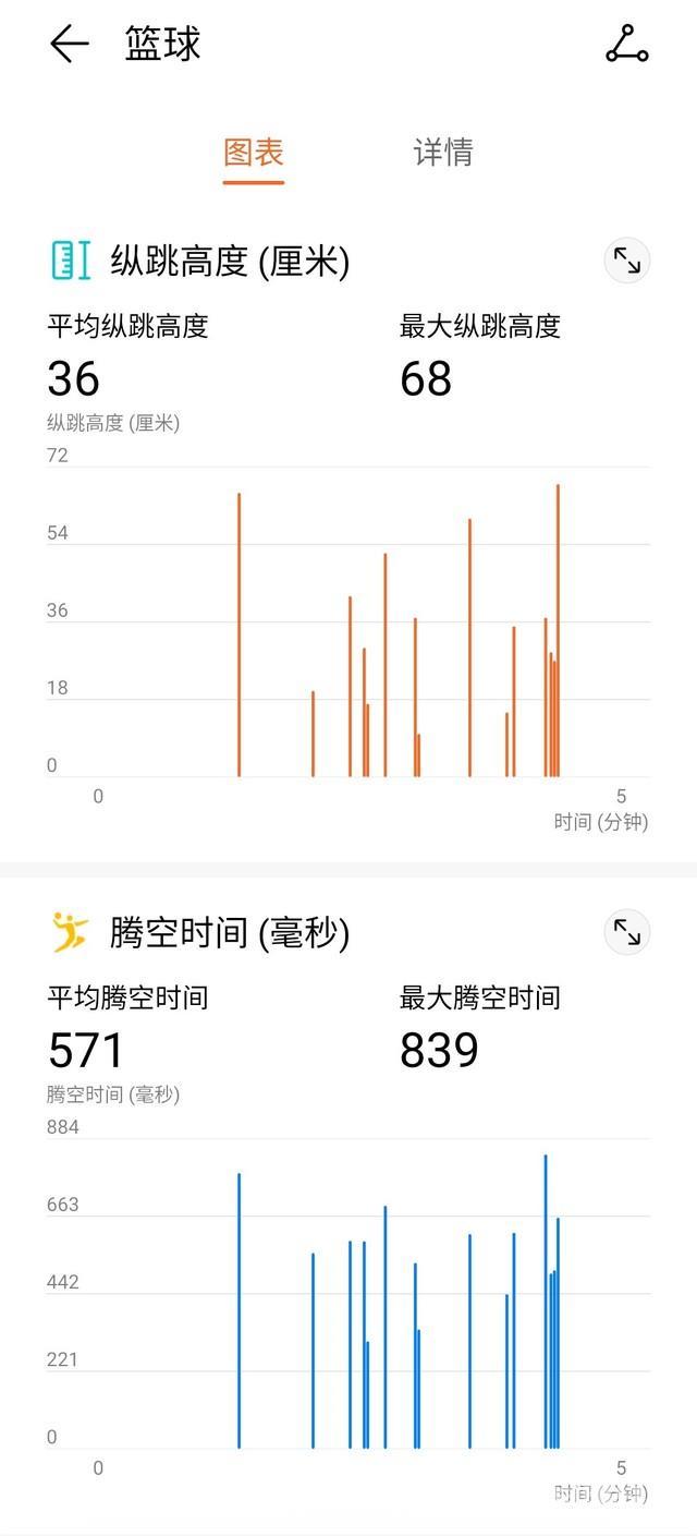 华为手环4e有什么功能（华为手环4e篮球精灵评测）(10)