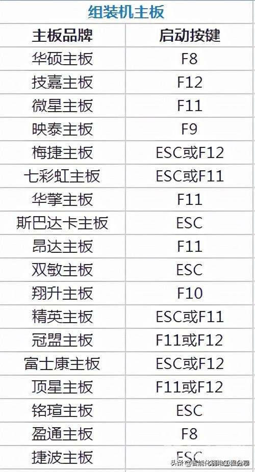 bios设置怎么操作（超级详细的BIOS设置图解）(1)