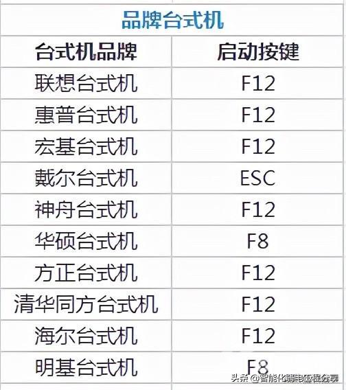 bios设置怎么操作（超级详细的BIOS设置图解）(4)