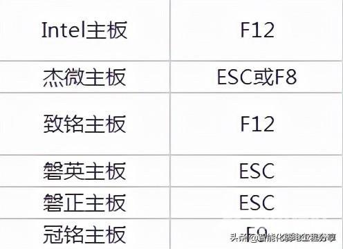 bios设置怎么操作（超级详细的BIOS设置图解）(2)