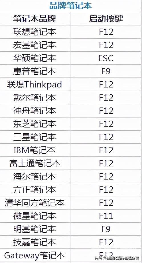 bios设置怎么操作（超级详细的BIOS设置图解）(3)