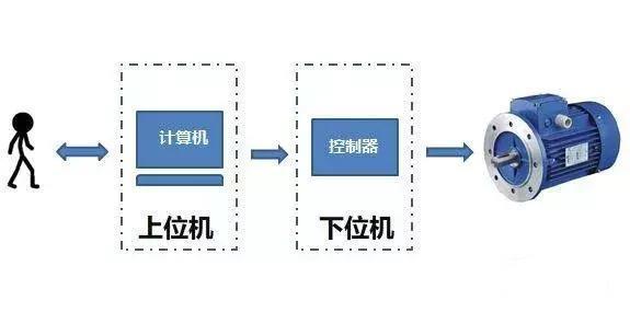 dsc什么意思（dcs系统的用途和特点）(2)